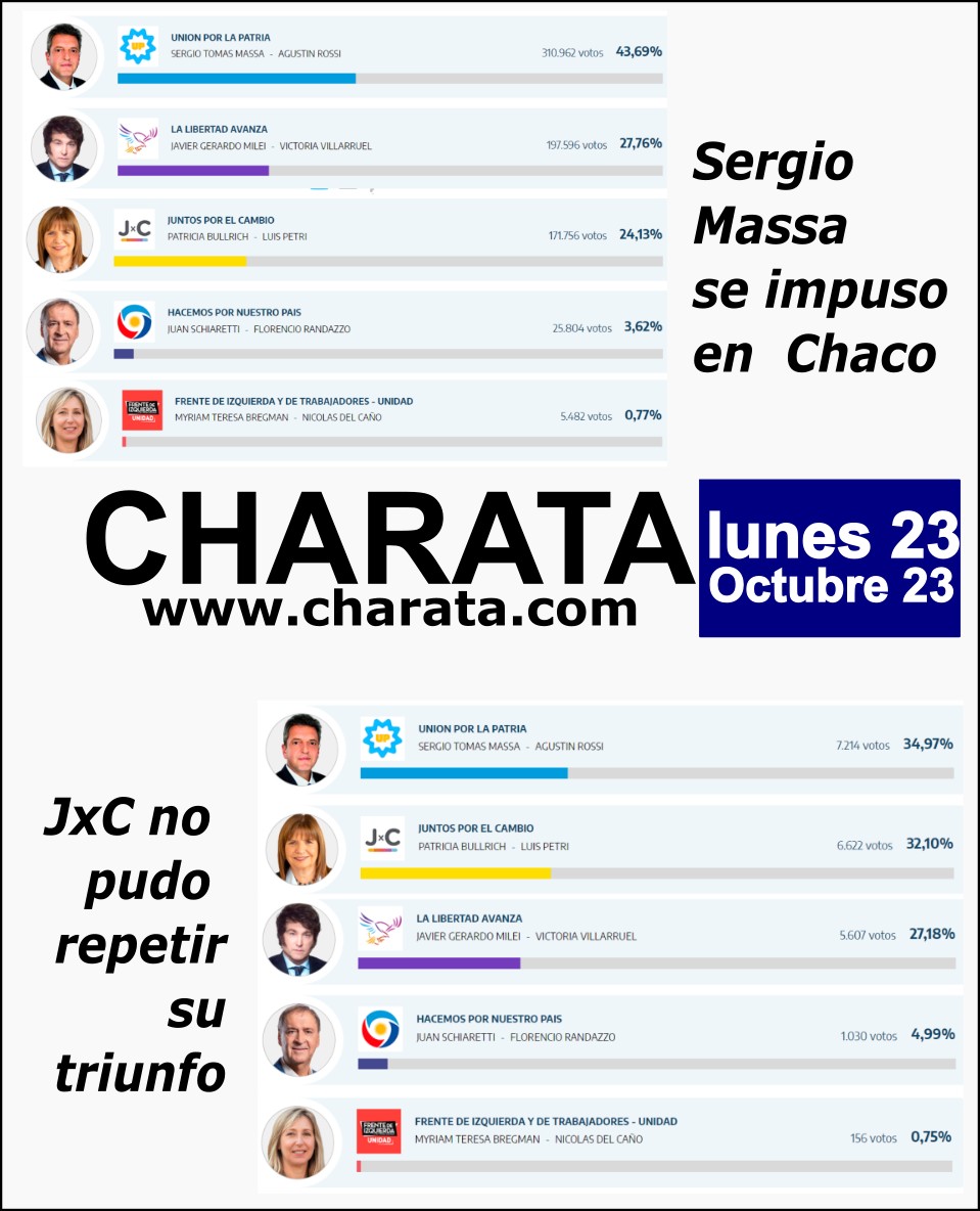 Tapa de Charata.com del Lunes 23 de Octubre de 2023.